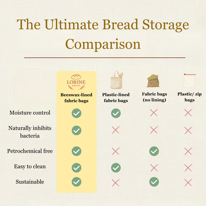 Premium 100% Cotton Beeswax Bread Bags (by Lorine)